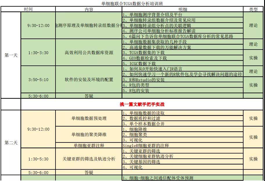 生信培训：同时学会TCGA和单细胞，并整合实战，生信高分必备技能桑格IS01