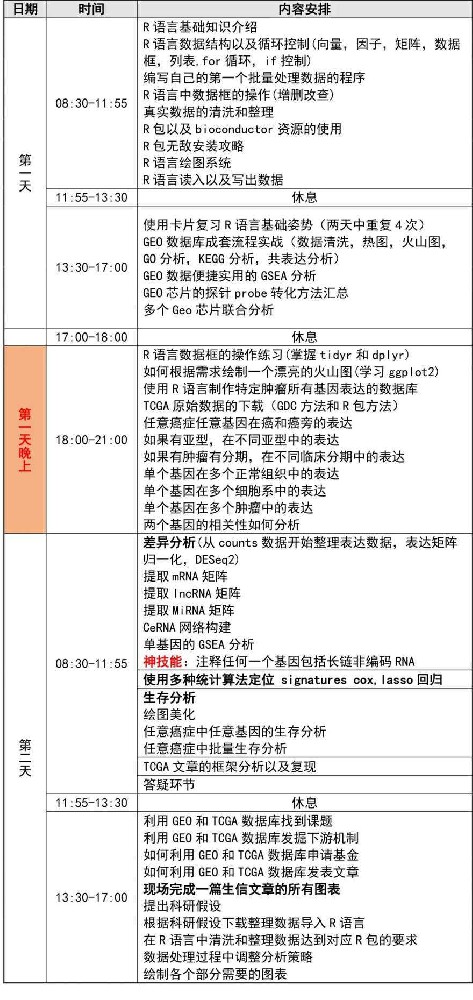 用R语言挖掘公共数据库（TCGA、GEO）发表高分文章培训莫乎XM11