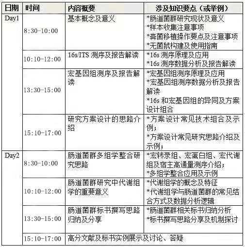 肠道菌群机制研究及国自然课题设计专题会议莫乎培训XM23