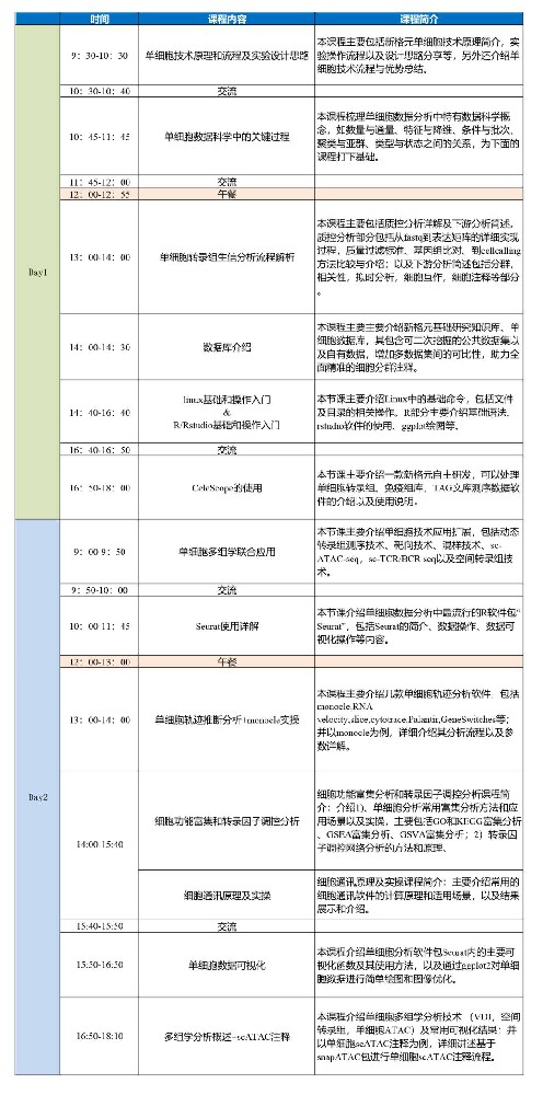 新格元生信培训班开班单细胞测序转录组XZ16