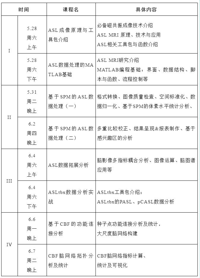 第二届磁共振ASL（动脉自旋标记）数据处理班（直播：2022.5.28~6.7）茗创NOE2