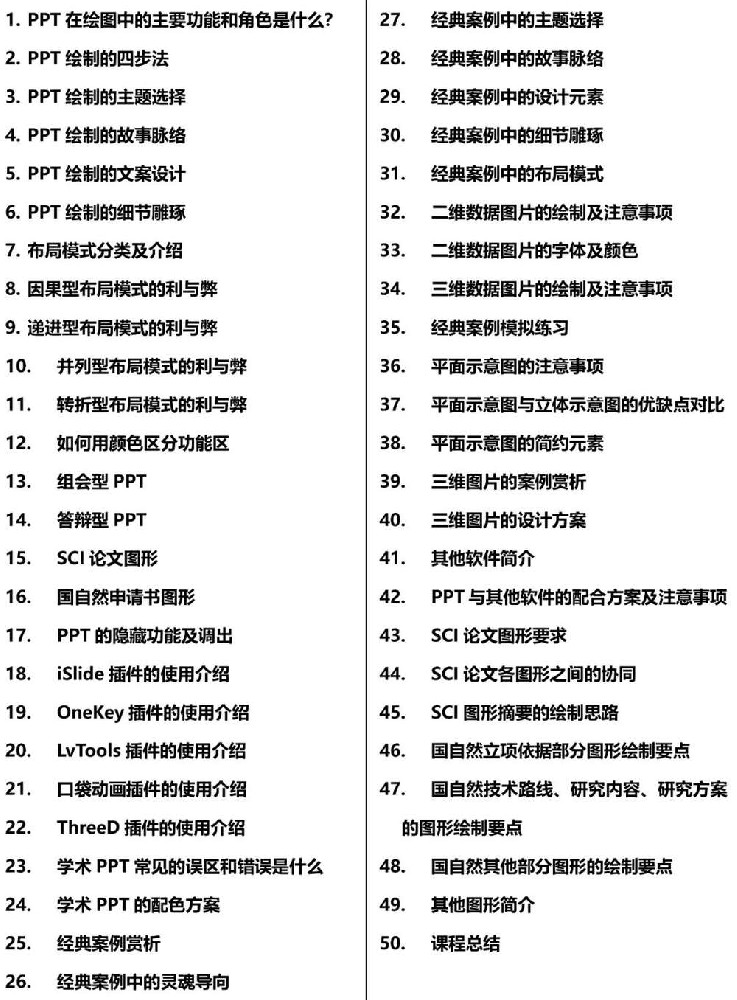 PowerPoint(PPT)学术应用经验分享会（5.21-22/6.25-26 网络精讲班）莫乎XM38