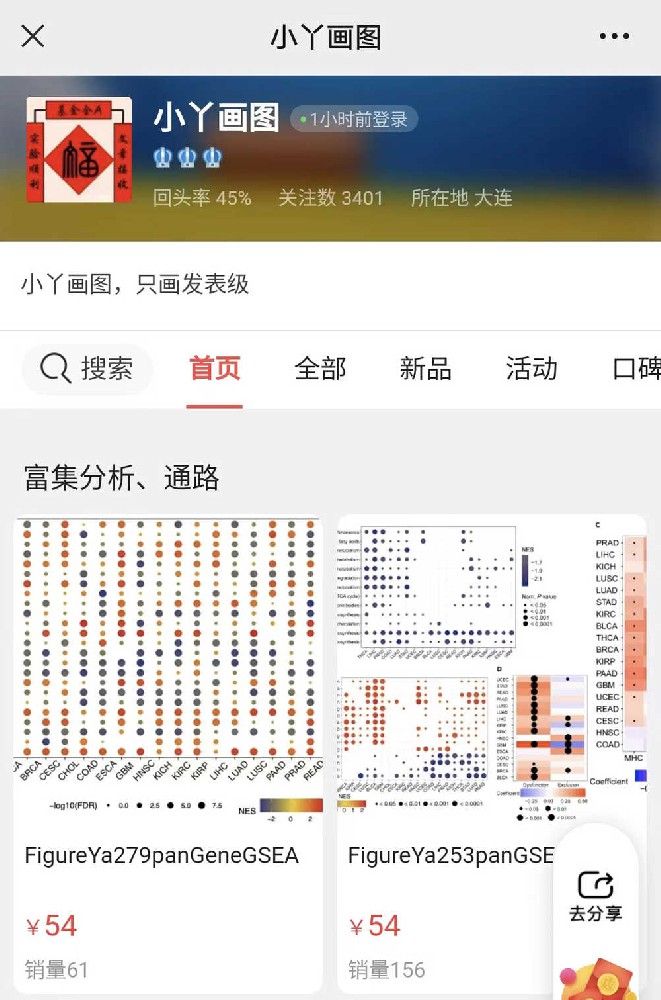 小丫画图FigureYa-生信绘图代码大全