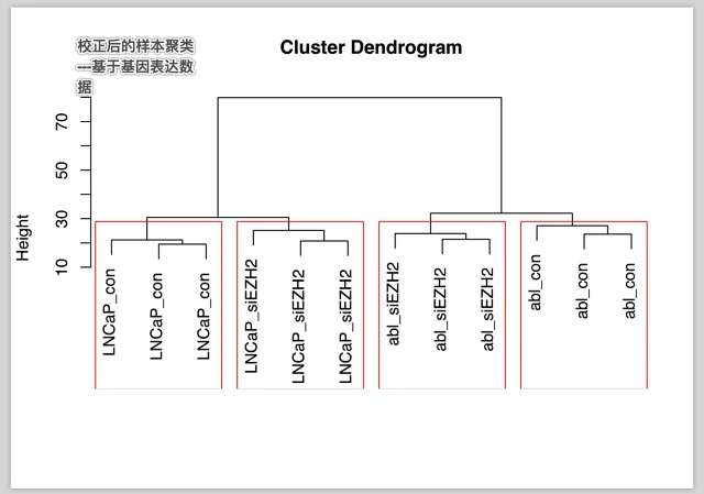 GEO芯片数据的批次校正小白代码YB10