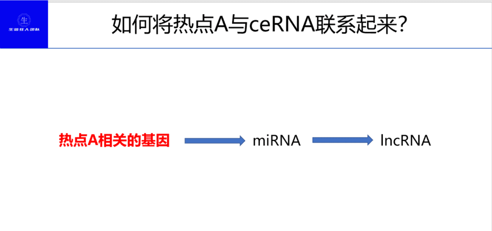 最新热点课题设计课程重磅上线，请速度领取！狂人DH70