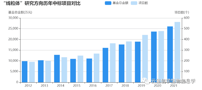 线粒体和细胞死亡课题思路介绍及热点方向分析2023.7尔云间YE52-1