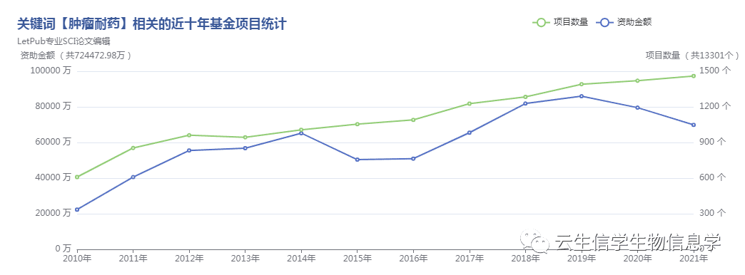 肿瘤复发转移和耐药相关国自然热点方向思路设计专题会议尔云间YE54-1