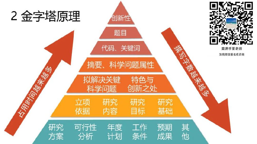 2023年度国自然话术班（2.11-12网络分享会）莫乎XM42