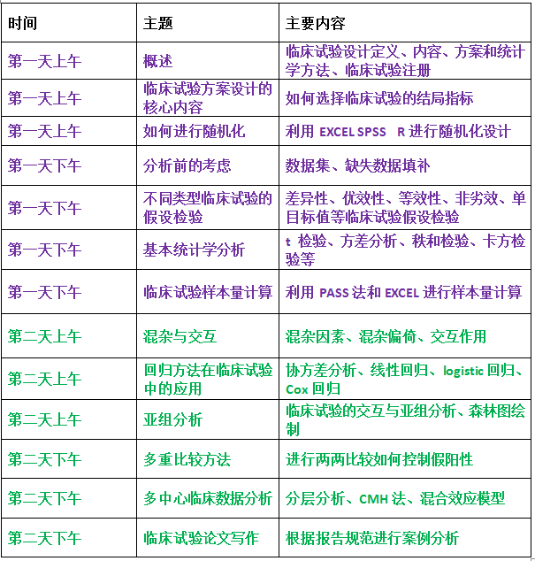 临床试验设计与数据分析2天直播培训班（5.20-21）郑老师YZ09-2
