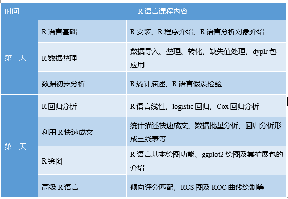 2023年“两日学会R语言