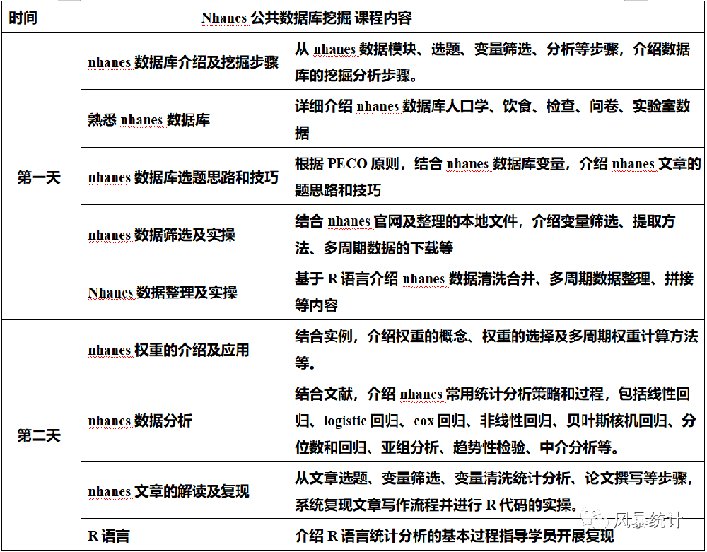 两天学会Nhanes公共数据库挖掘，快速发表SCI论文-郑老师YZ10-1
