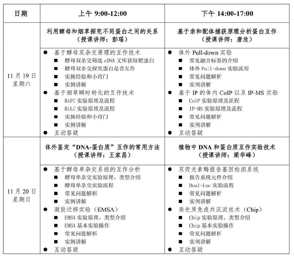 2022植物分子互作分析技术培训班-基因研究网XG05
