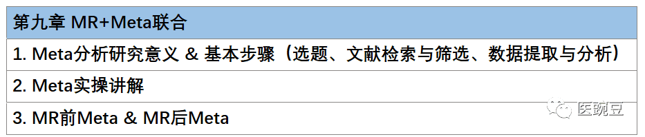 MR+meta/NHANES--SCI稳稳的！孟德尔随机化 医豌豆XP12