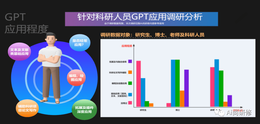 GPT4科研实践技术与AI绘图，最强保姆级教程-Ai尚研修XA02