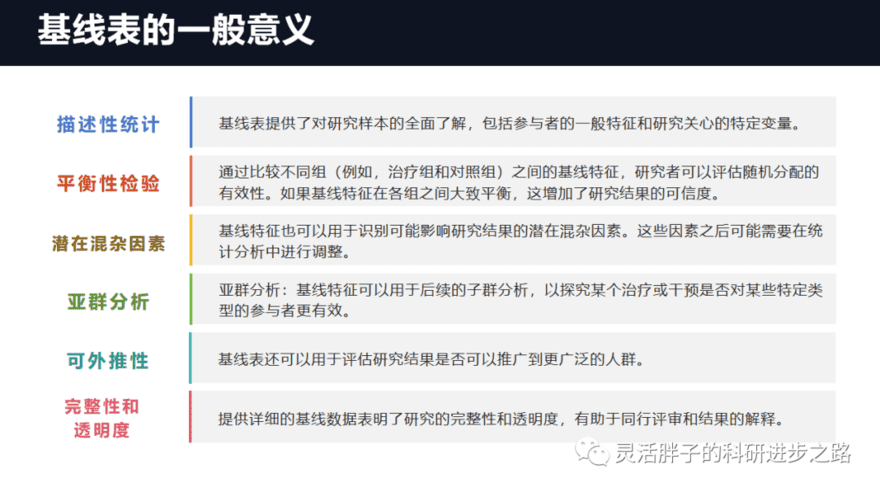 真实世界研究课程-灵活胖子的科研进步之路XZ62