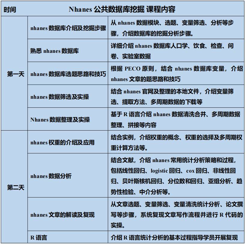 NHANES公共数据库挖掘课程（24年4月）郑老师YZ10-3