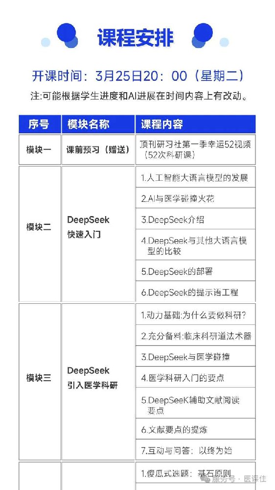 王炸课：DeepSeek辅助临床医学科研入门训练营-顶刊研习社XD16