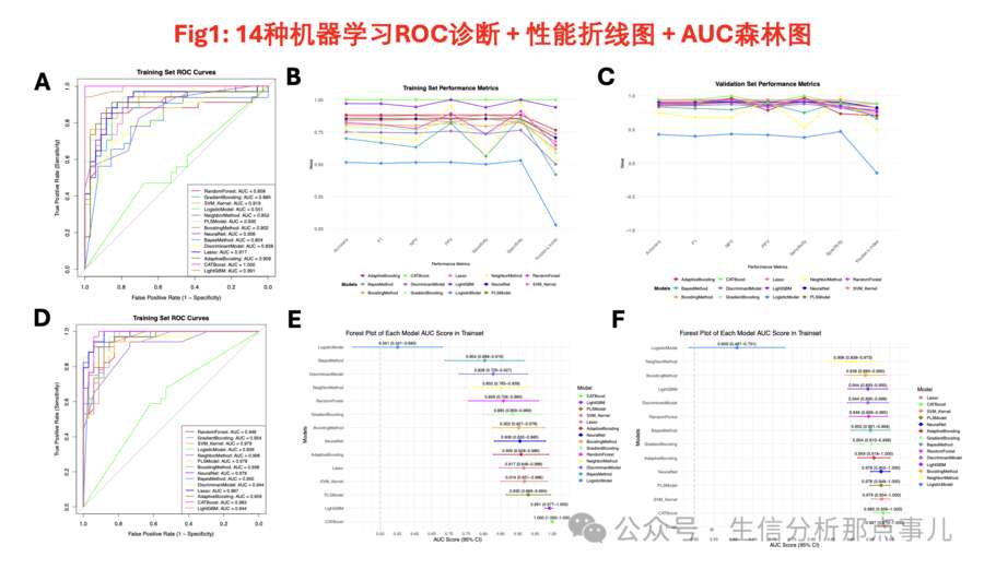 14种机器学习二分类诊断模型与10菜一汤出图ZA59